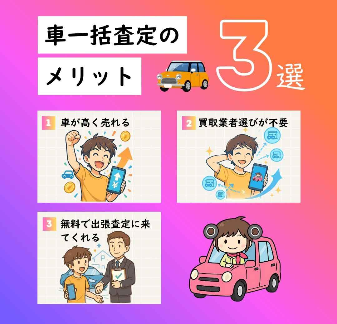 車一括査定のメリットは車が高く売れる<br /> 車買取業者選びをする必要がない<br /> 無料で出張査定に来てくれるので車を持ち込む必要がないの3つ